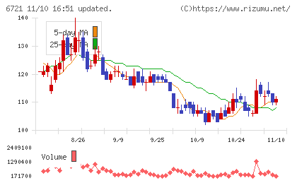 ウインテストチャート