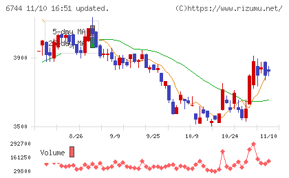 能美防災チャート