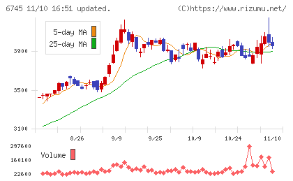 ホーチキチャート
