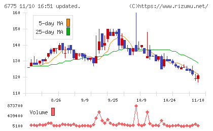 ＴＢグループチャート
