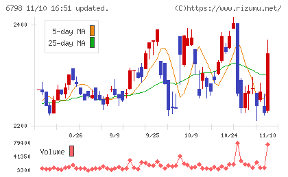 ＳＭＫチャート