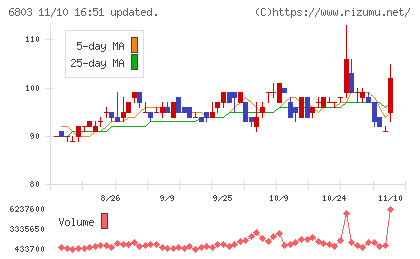 ティアックチャート