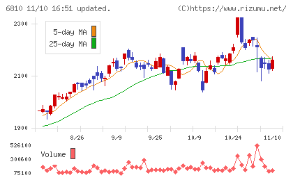 マクセルチャート