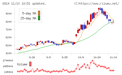古野電気チャート