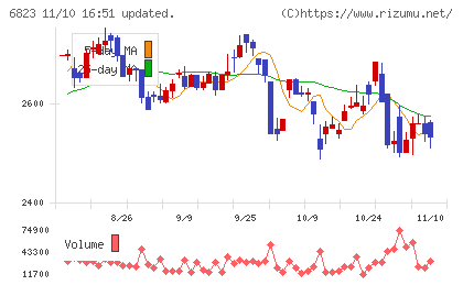 リオンチャート