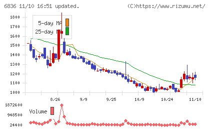 ぷらっとホームチャート