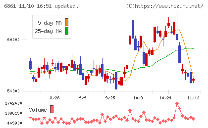 キーエンスチャート