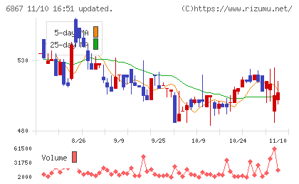 リーダー電子チャート