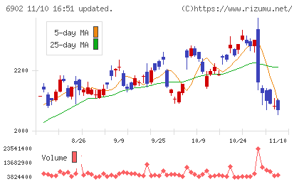 デンソーチャート