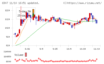 ジオマテックチャート