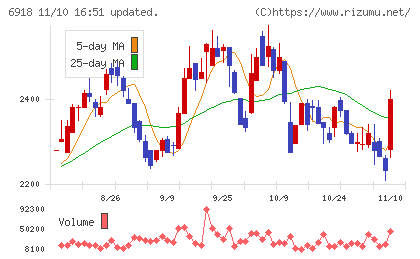 アバールデータチャート