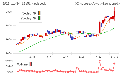 エノモトチャート