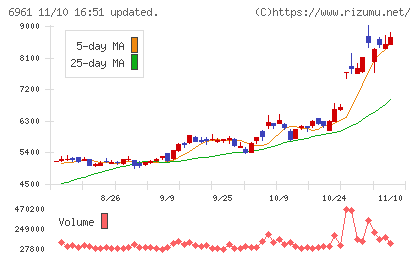 エンプラスチャート