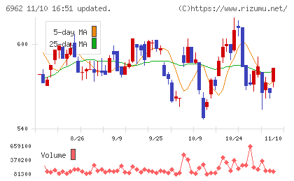 大真空チャート