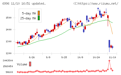 ニチコンチャート