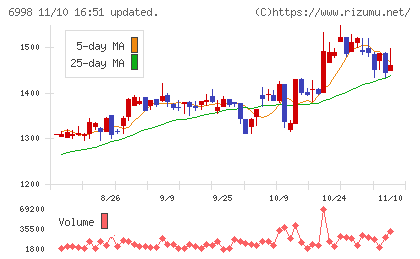 日本タングステンチャート