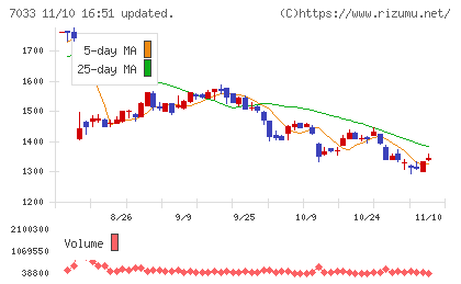 マネジメントソリューションズチャート