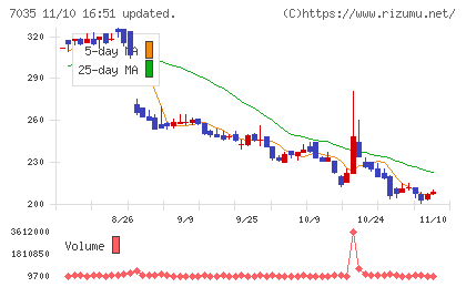 ａｎｄ　ｆａｃｔｏｒｙチャート