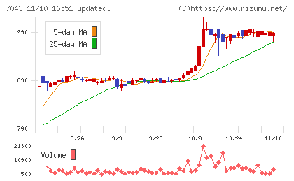 アルーチャート