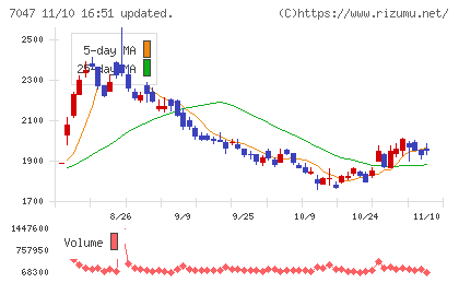 ポートチャート