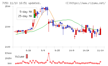 フロンティアインターナショナルチャート