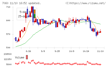ギークスチャート
