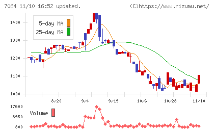ハウテレビジョンチャート