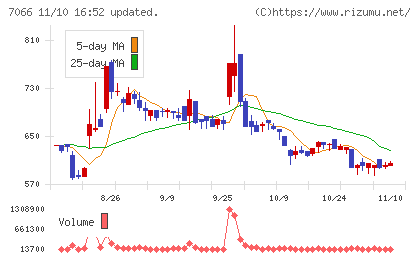 ピアズチャート