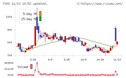 サイバー・バズチャート