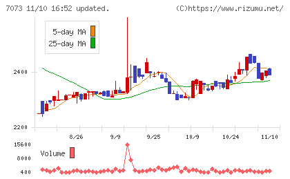 ジェイックチャート