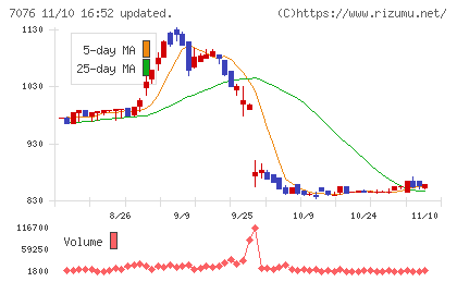 名南Ｍ＆Ａチャート
