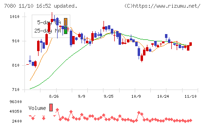 スポーツフィールドチャート
