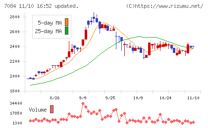 Ｓｍｉｌｅ　Ｈｏｌｄｉｎｇｓチャート