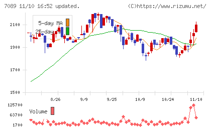 フォースタートアップスチャート