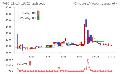 リグアチャート