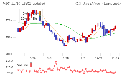 さくらさくプラスチャート