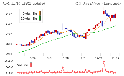日本車輌製造チャート