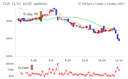 グローバルスタイルチャート