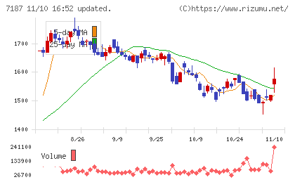 ジェイリースチャート