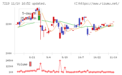 エッチ・ケー・エスチャート