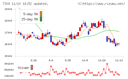 シマノチャート