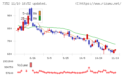 ＴＷＯＳＴＯＮＥ＆Ｓｏｎｓチャート