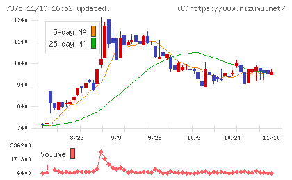 リファインバースグループチャート