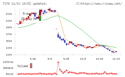 アシロチャート
