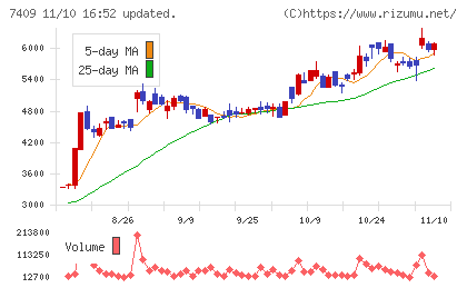 ＡｅｒｏＥｄｇｅチャート