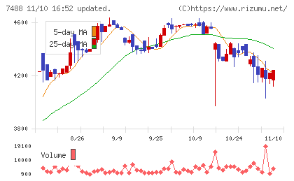ヤガミチャート
