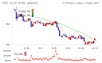 ワタミチャート