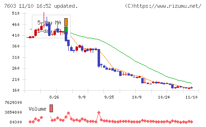 ジーイエットチャート