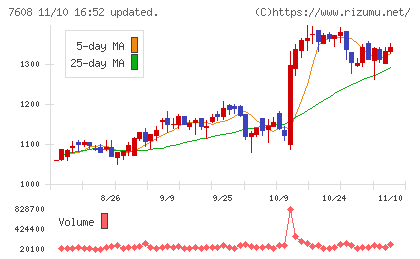 エスケイジャパンチャート
