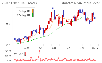 グローバルダイニングチャート